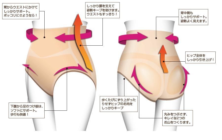 画像3: SALE【夢企覚】ノンストレスショーツ2色組