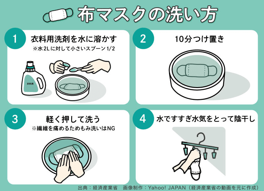 Canac 裏wガーゼ 夏素材ようりゅう布マスク3枚set 夢企覚